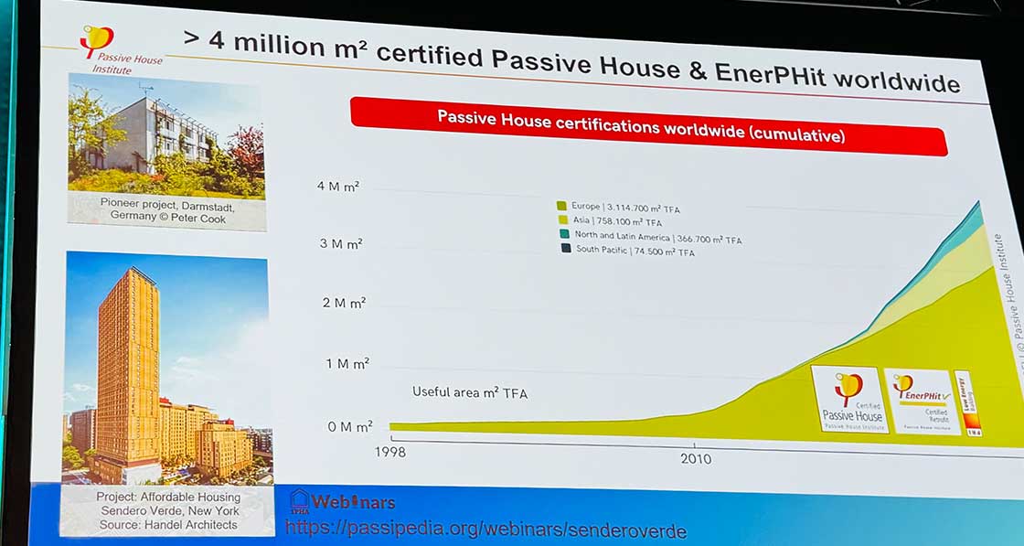 A slide from PHI joint MD Jessica Grove-Smith’s presentation showing the growth rate of passive house projects globally