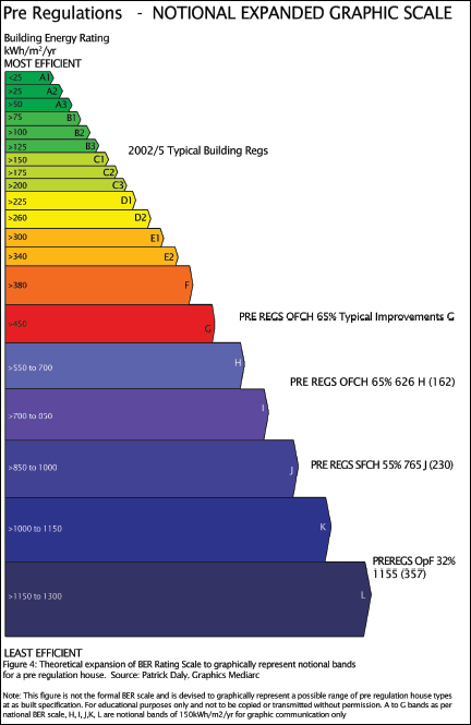 Laughing Stock Pre Regulations - Notional Expanded Graphic Scale