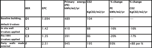 Figure 4: table of observations on energy rating of building as existing Figure 4: table of observations on energy rating of building as existing