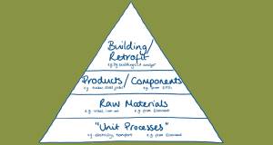 Life cycle assessment in construction and retrofit