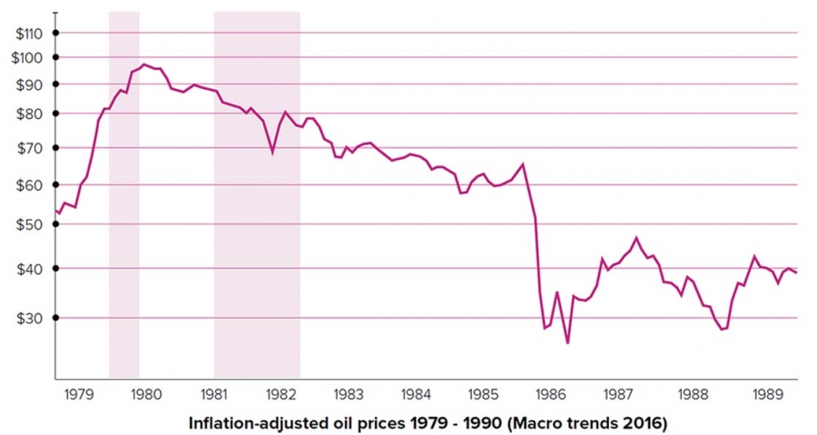 A brave new world: Oil and architecture